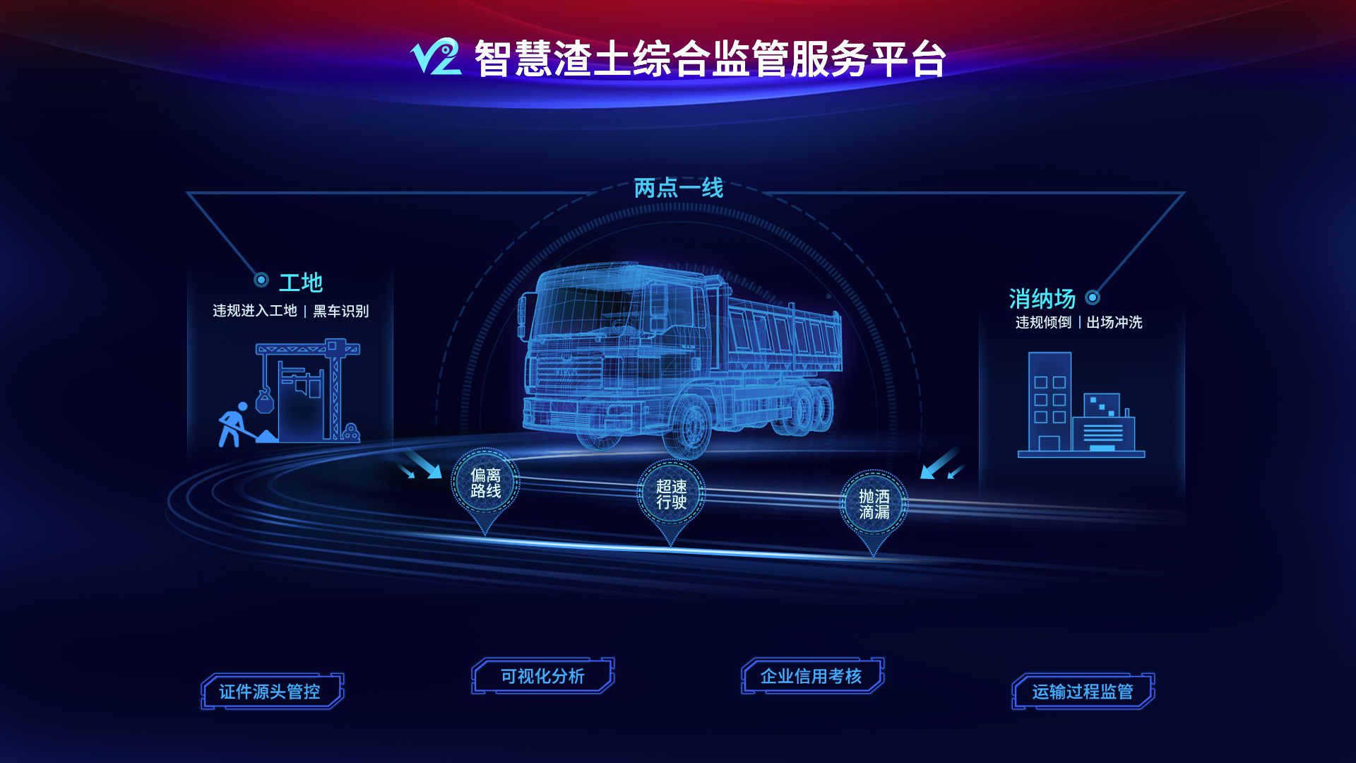 智慧渣土兩點(diǎn)一線-方案介紹圖.jpg 智慧渣土兩點(diǎn)一線-方案介紹圖.jpg