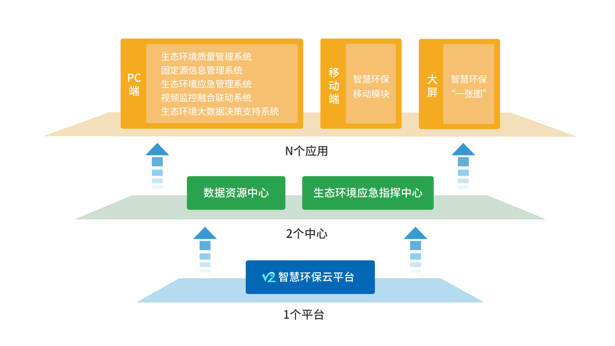 智慧環(huán)保云平臺方案簡介.png 智慧環(huán)保云平臺方案簡介.png